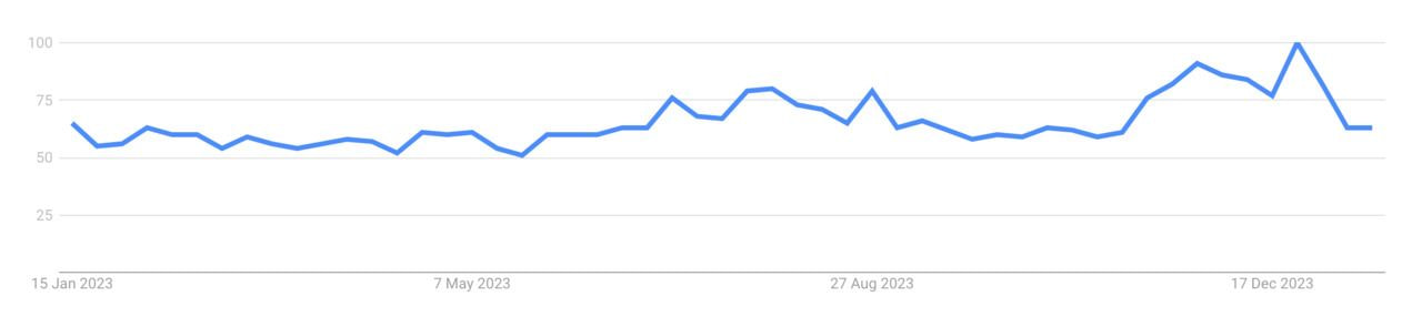 un graphique à ligne bleue avec une ligne ascendante